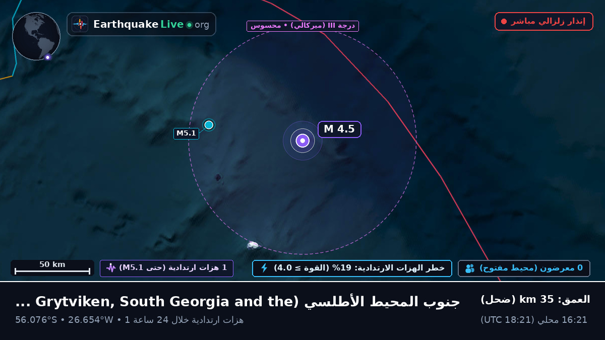جنوب المحيط الأطلسي (South Georgia and the Islands)