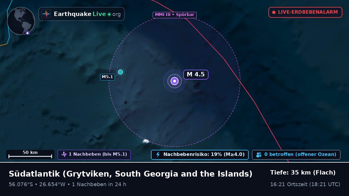 Südatlantik (South Georgia and the Islands)