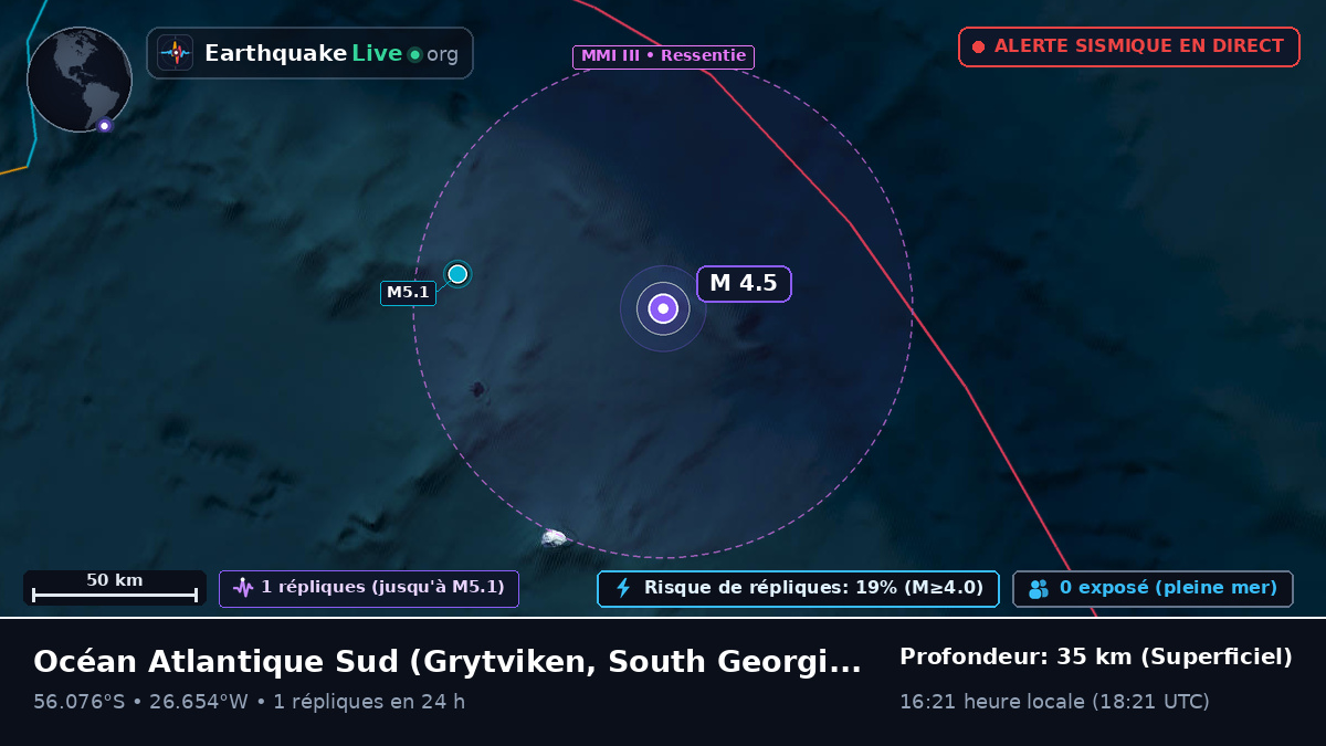 Océan Atlantique Sud (South Georgia and the Islands)