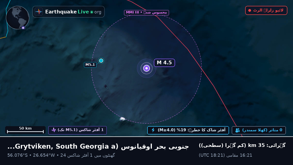 جنوبی بحر اوقیانوس (South Georgia and the Islands)
