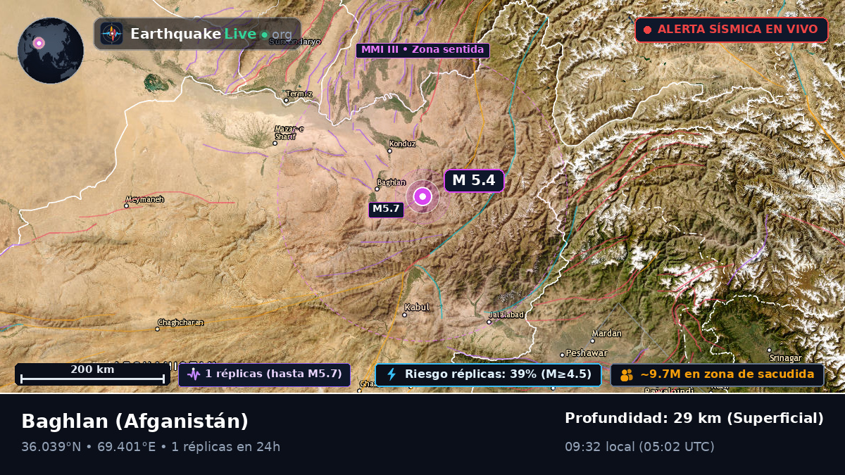 Baghlan, Afganistán