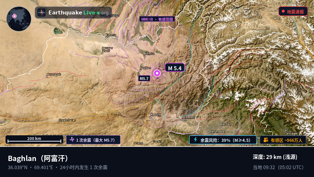 Baghlan, 阿富汗