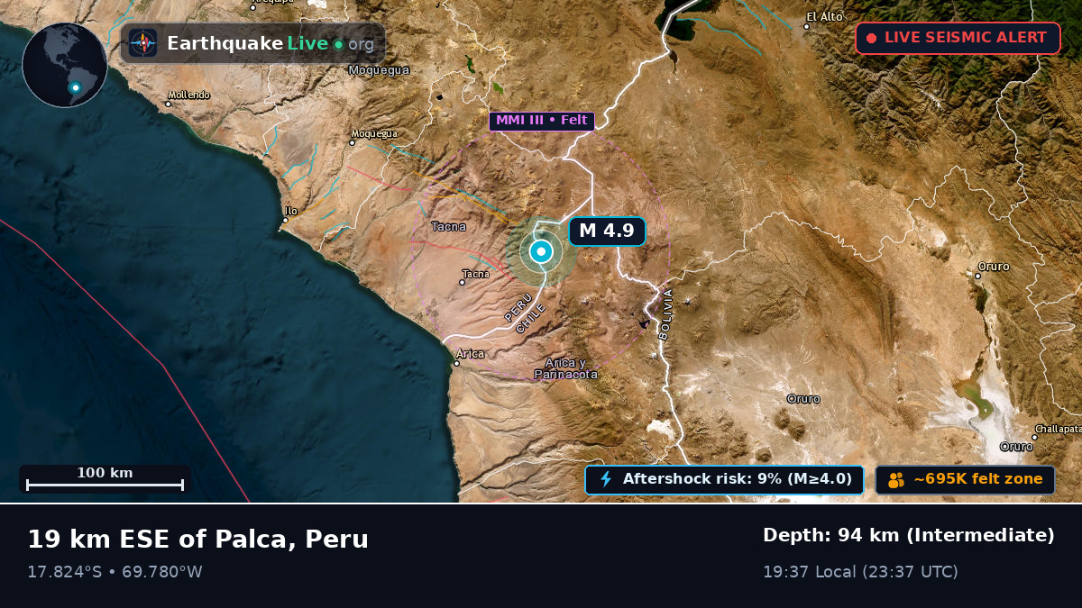 Tacna, Peru
