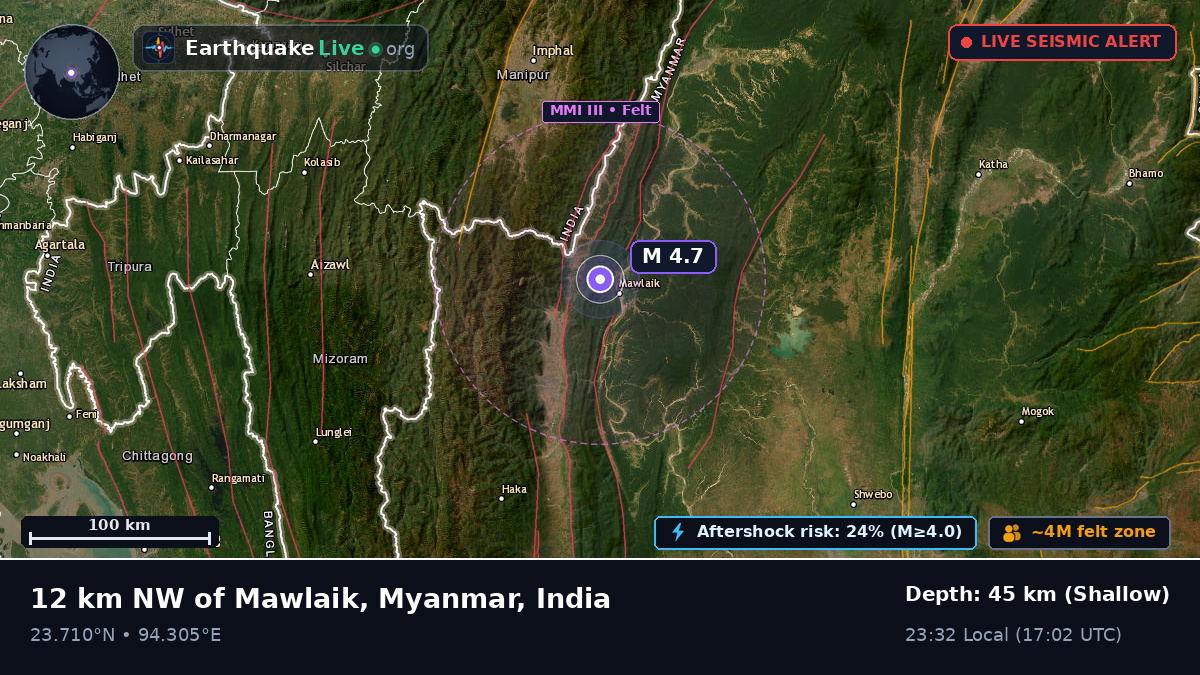 Manipur, India