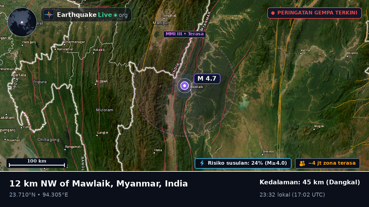 Manipur, India