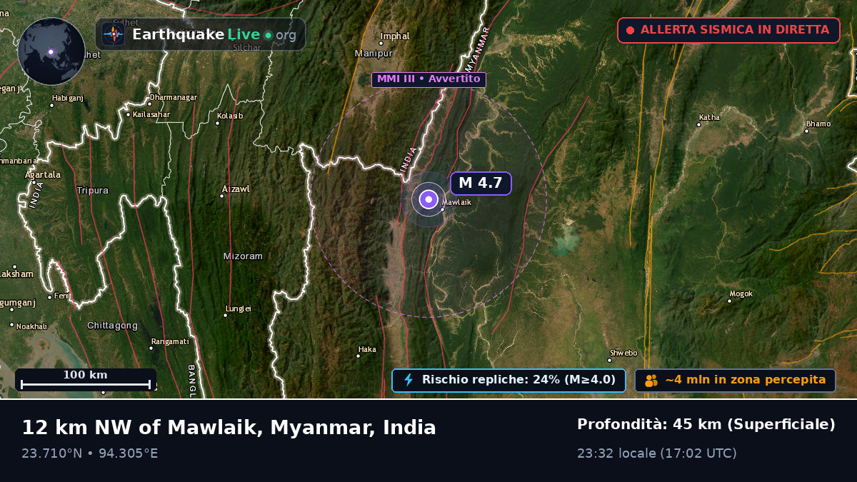 Manipur, India