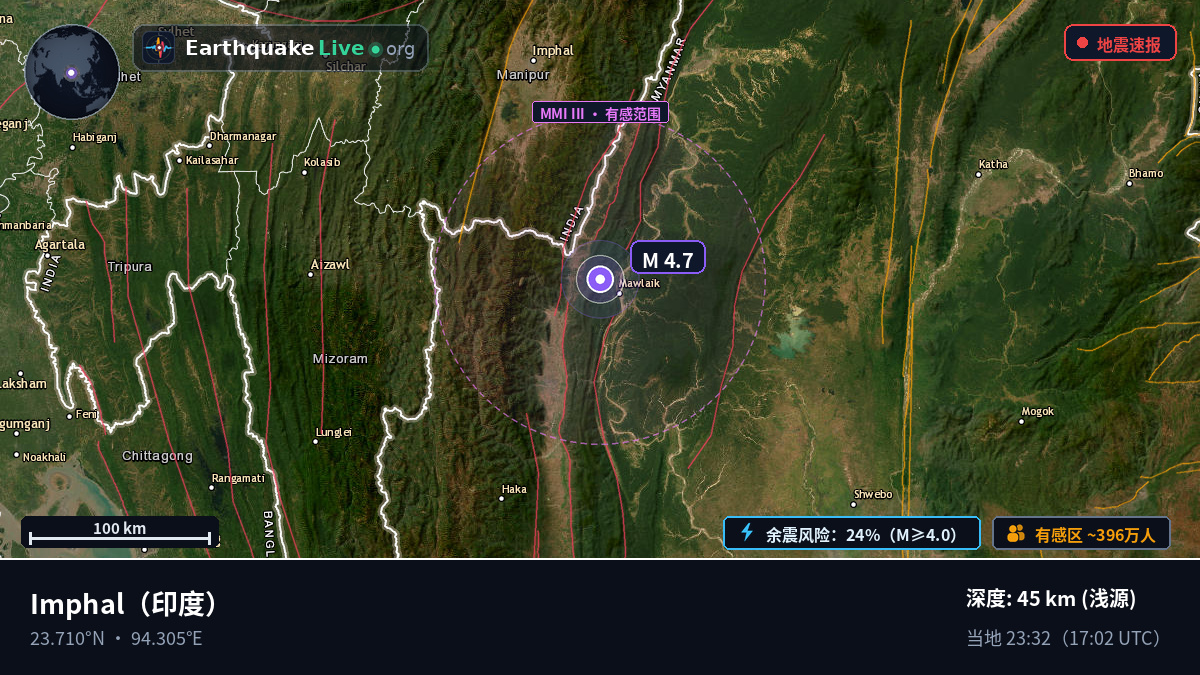 Manipur, 印度