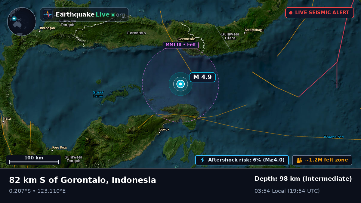Molucca Sea (Indonesia)