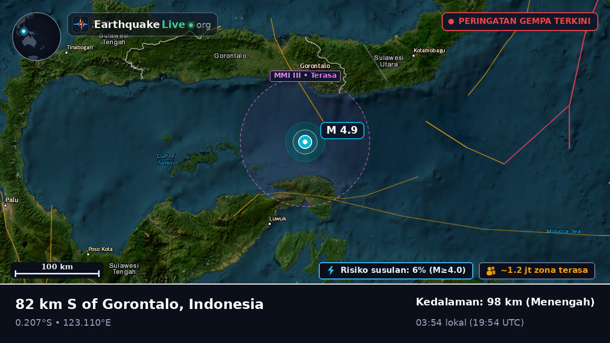 Laut Maluku (Indonesia)