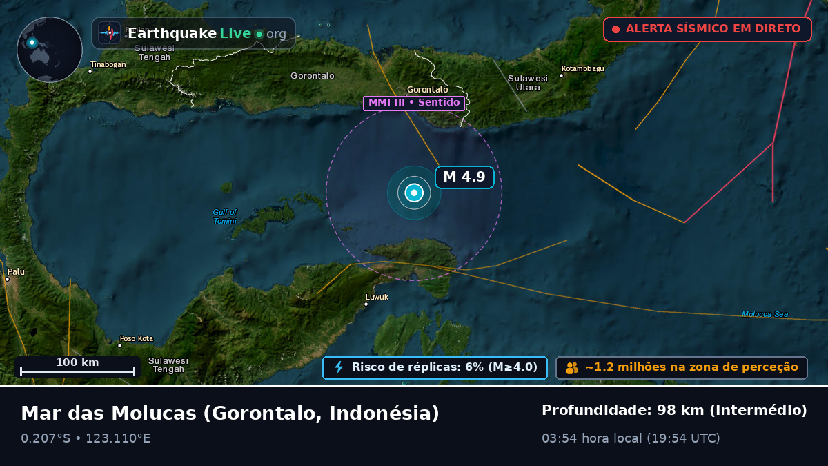 Mar das Molucas (Indonésia)