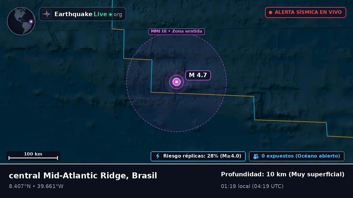 Océano Atlántico Norte (Brasil)