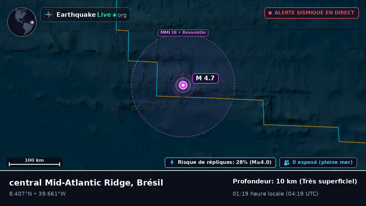 Océan Atlantique Nord (Brésil)