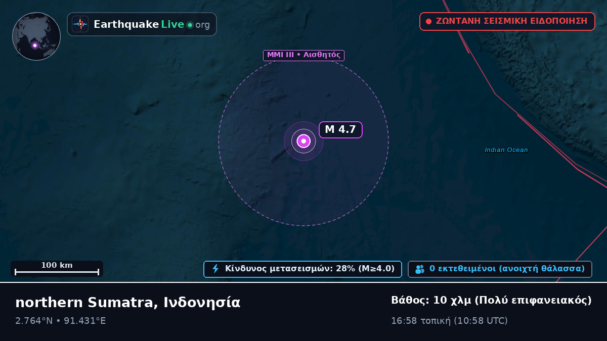 Ινδικός Ωκεανός (Ινδονησία)