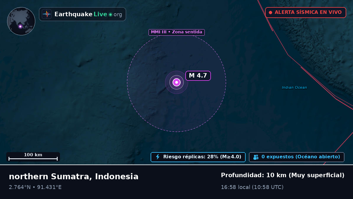 Océano Índico (Indonesia)