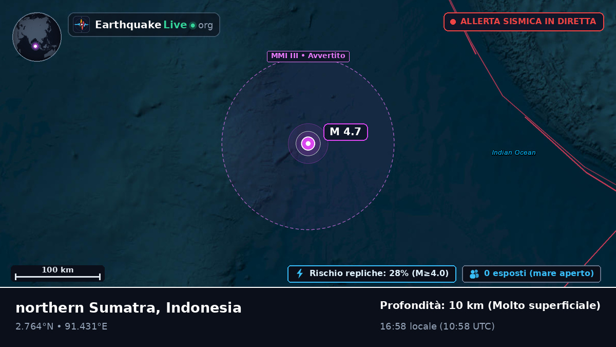 Oceano Indiano (Indonesia)