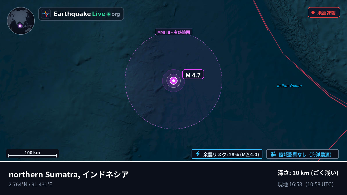 インド洋 (インドネシア)
