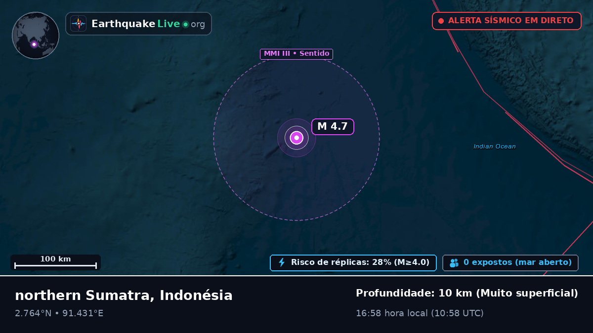 Oceano Índico (Indonésia)