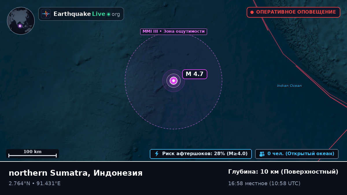 Индийский океан (Индонезия)
