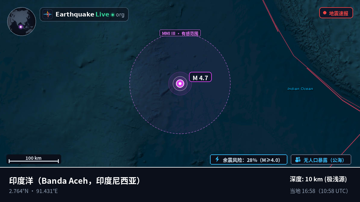 印度洋 (印度尼西亚)