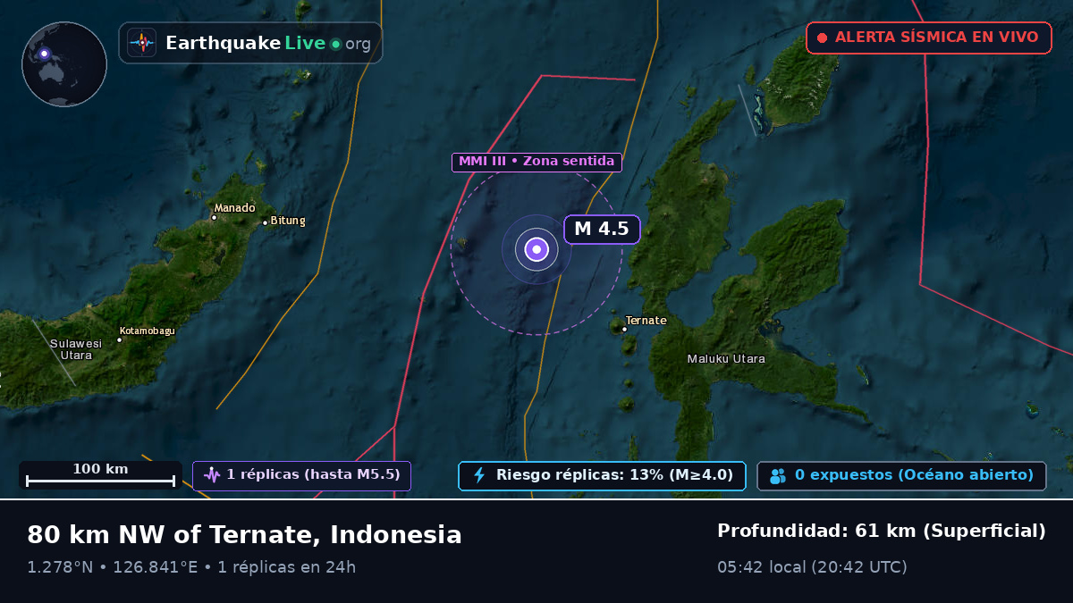 Mar de Molucas (Indonesia)