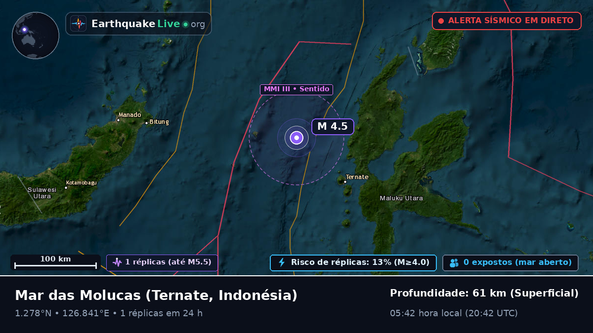 Mar das Molucas (Indonésia)