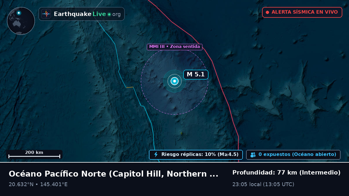 Océano Pacífico Norte (Northern Mariana Islands)