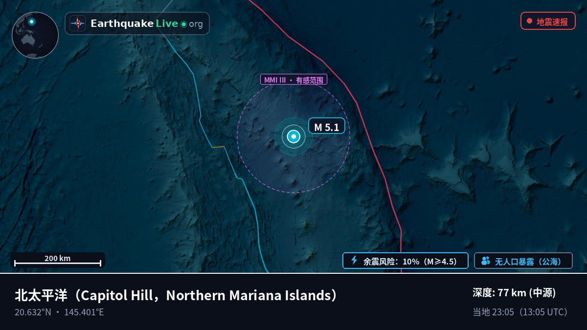 北太平洋 (Northern Mariana Islands)