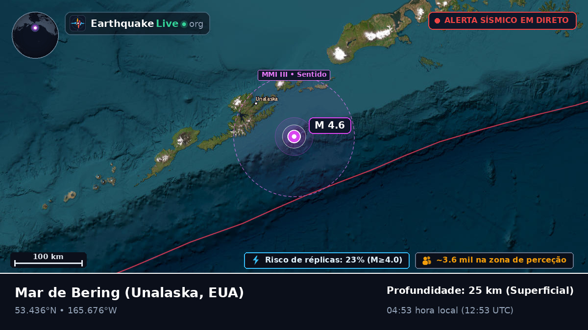 Mar de Bering (EUA)