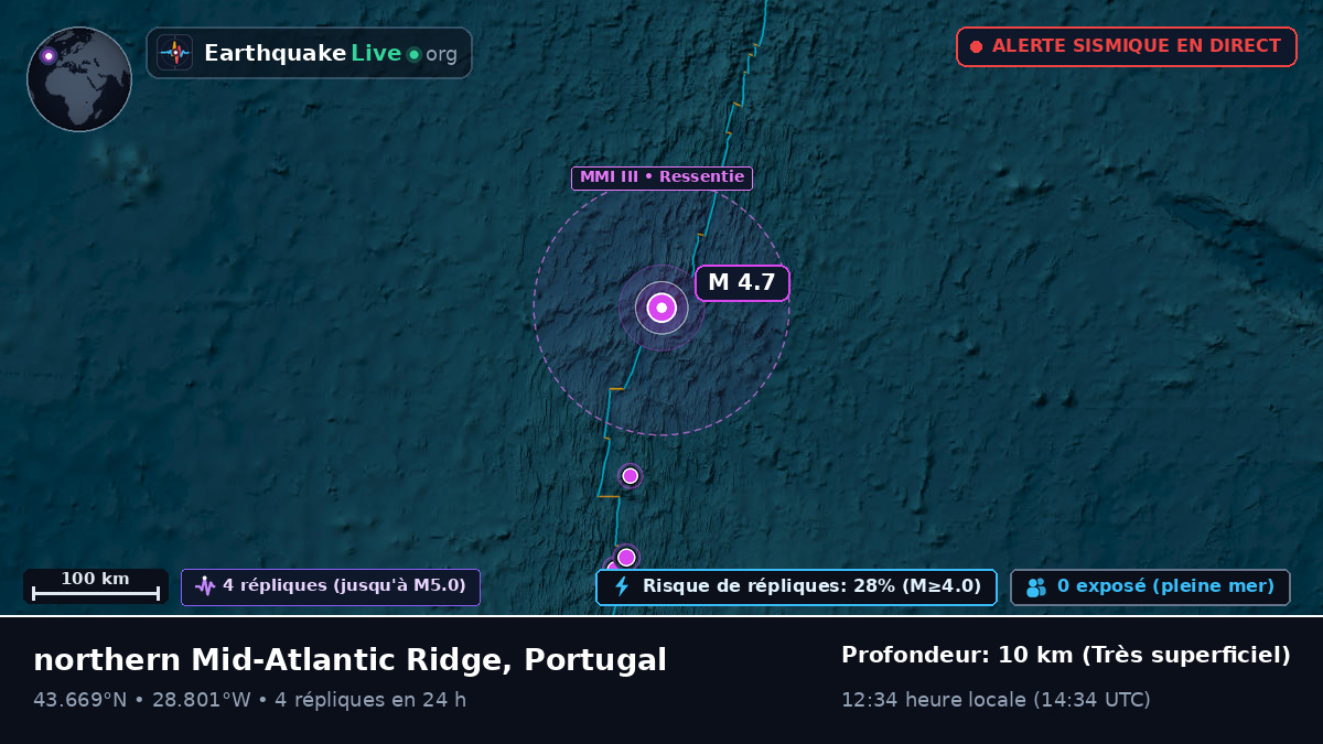 Océan Atlantique Nord (Portugal)