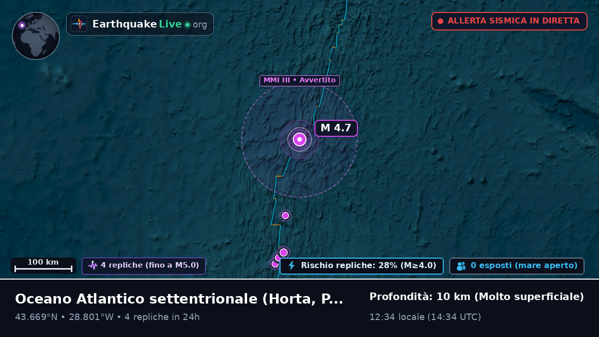 Oceano Atlantico settentrionale (Portogallo)