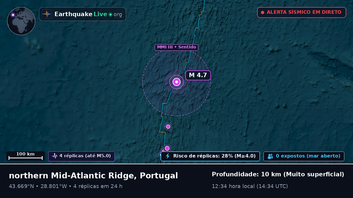 Oceano Atlântico Norte (Portugal)