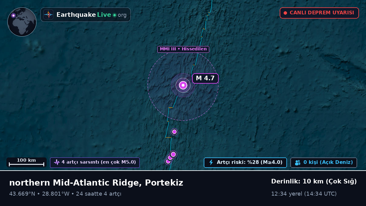 Kuzey Atlantik Okyanusu (Portekiz)