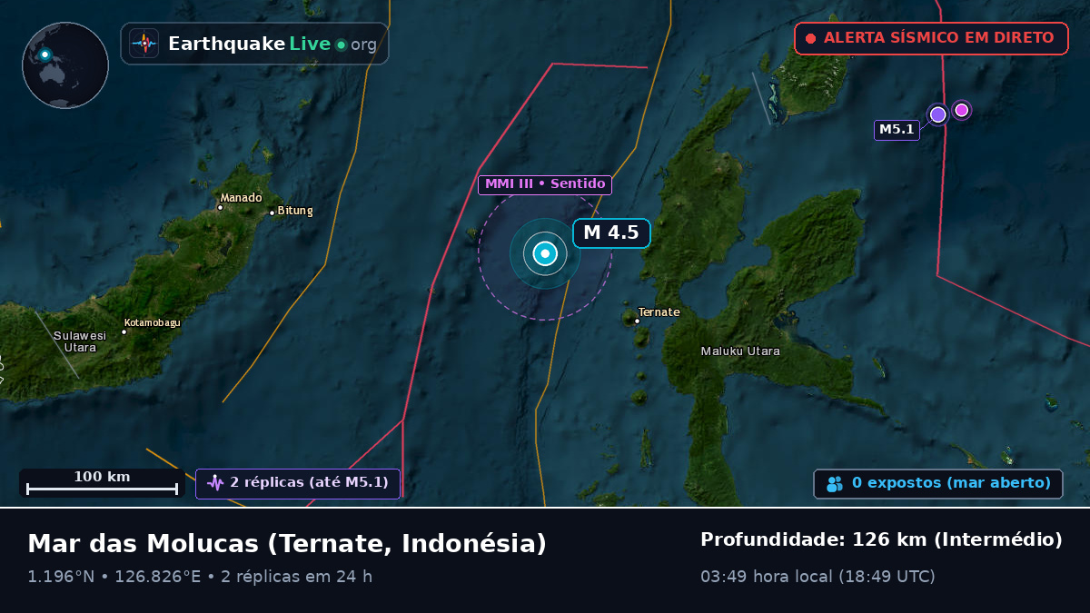 Mar das Molucas (Indonésia)