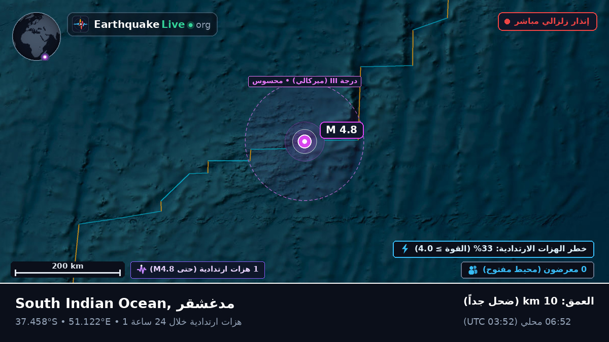 المحيط الهندي (مدغشقر)
