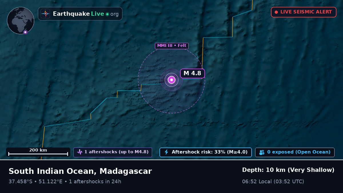 Indian Ocean (Madagascar)