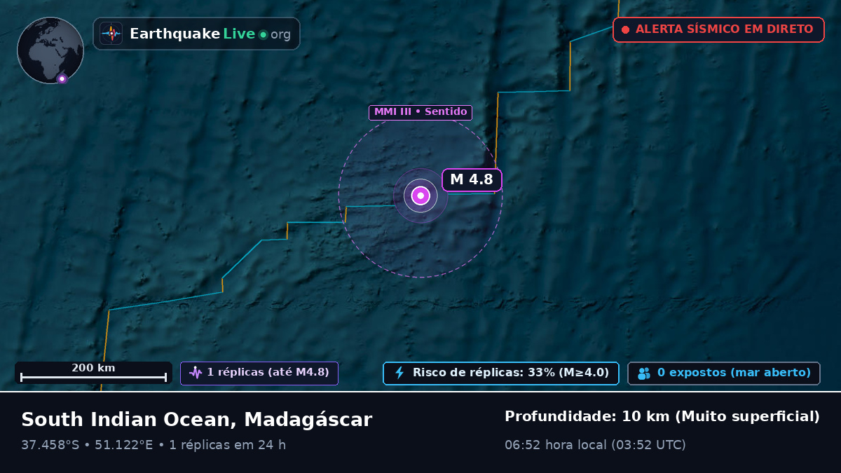 Oceano Índico (Madagáscar)