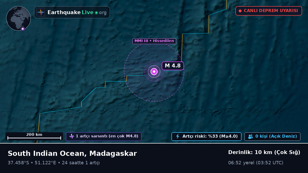 Hint Okyanusu (Madagaskar)