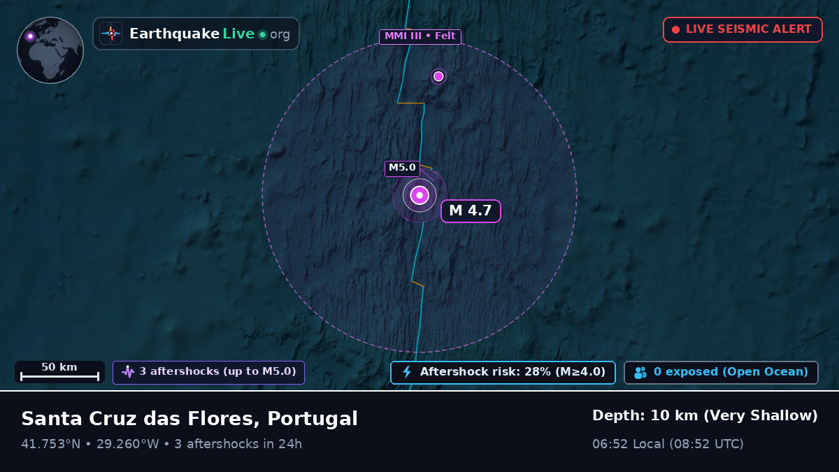 North Atlantic Ocean (Portugal)