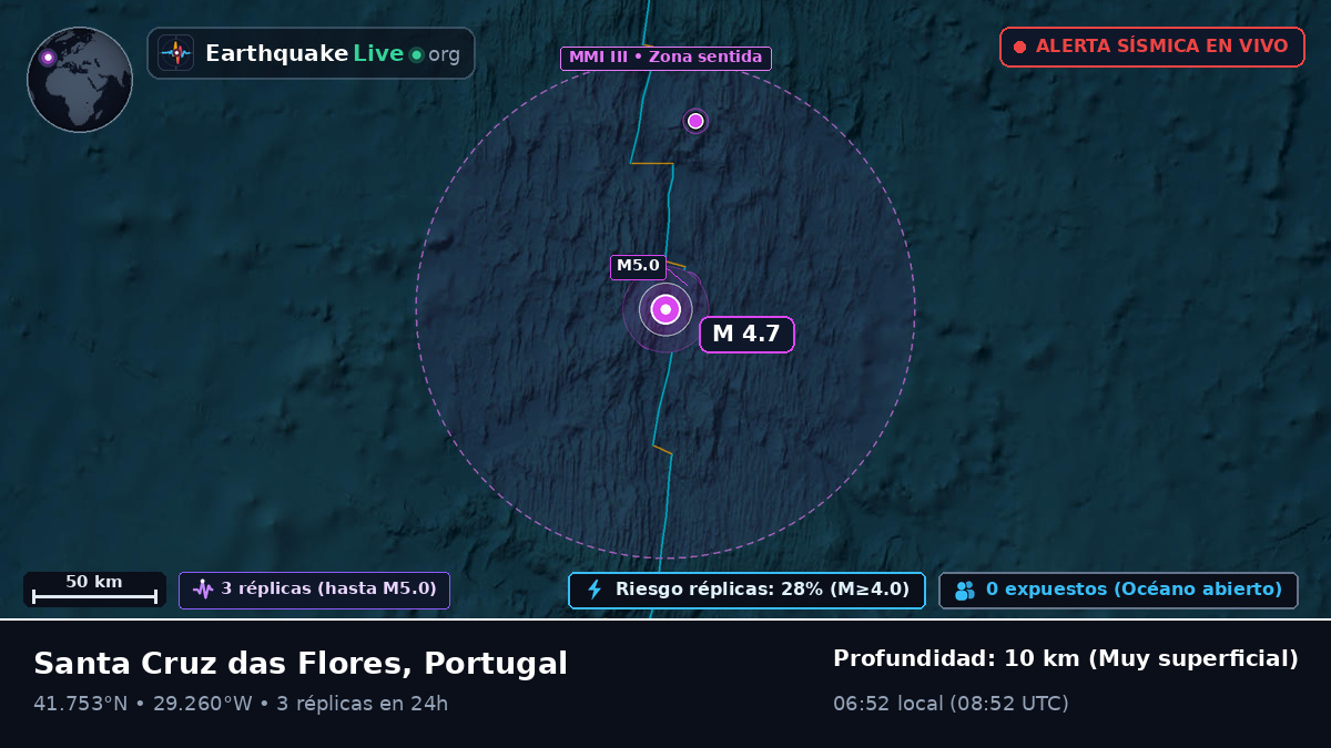 Océano Atlántico Norte (Portugal)