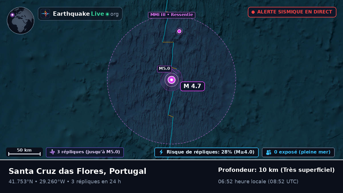 Océan Atlantique Nord (Portugal)