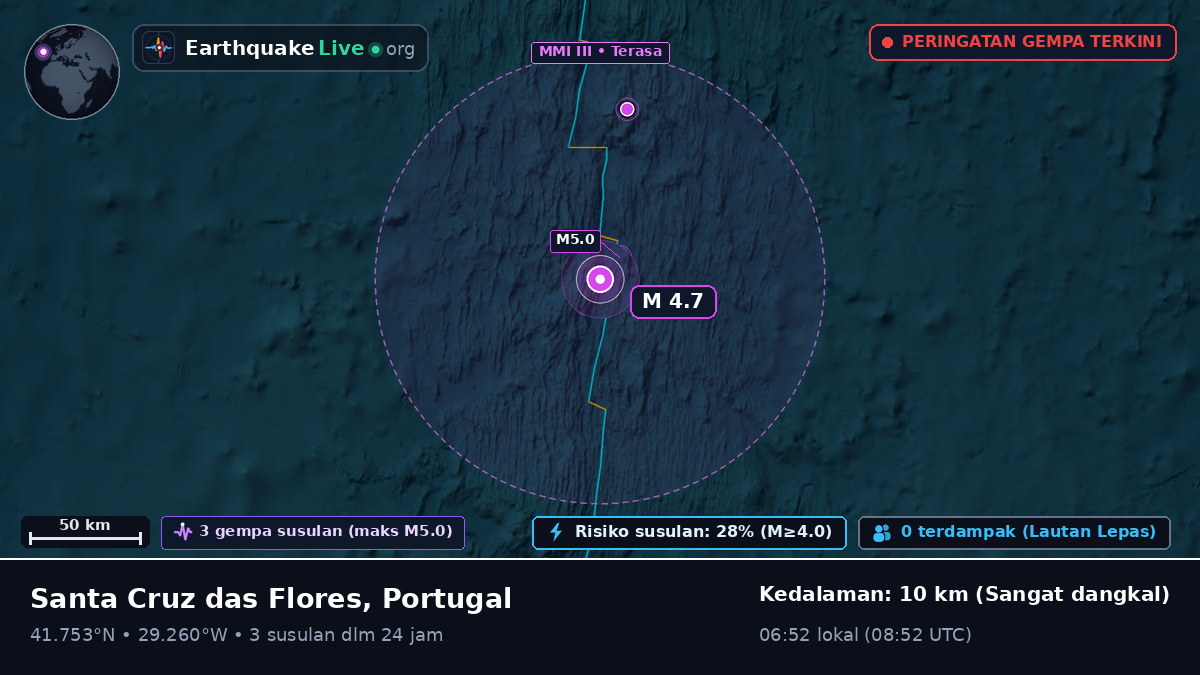 Samudra Atlantik Utara (Portugal)