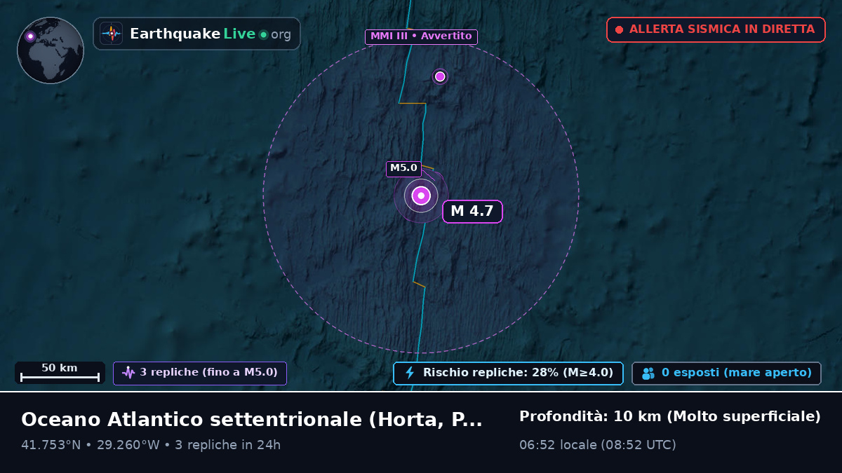 Oceano Atlantico settentrionale (Portogallo)