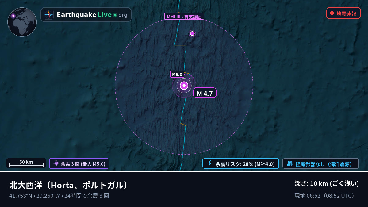北大西洋 (ポルトガル)