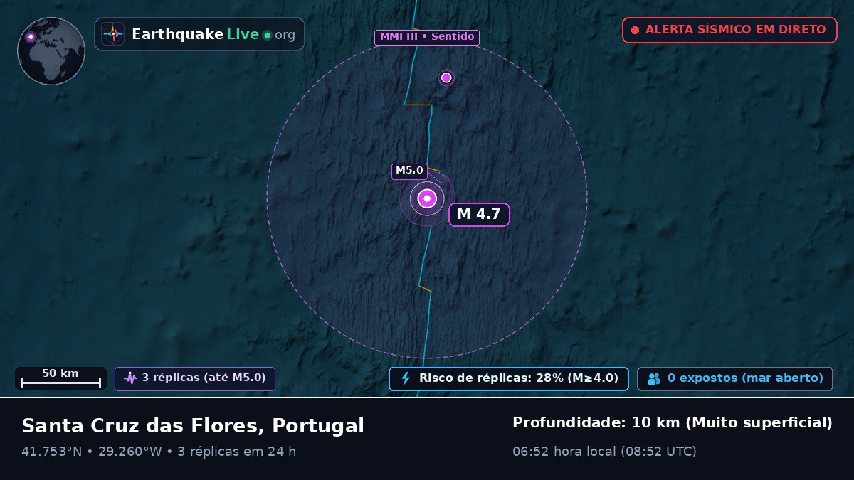 Oceano Atlântico Norte (Portugal)