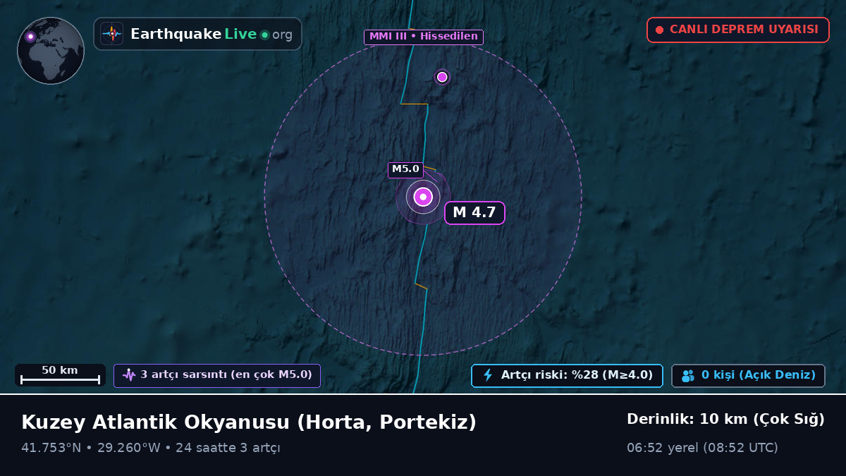 Kuzey Atlantik Okyanusu (Portekiz)