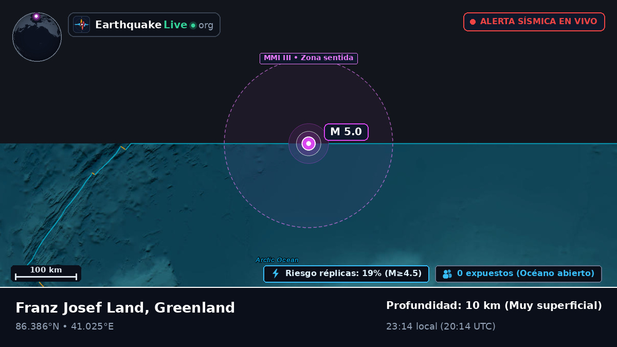 Océano Ártico (Greenland)