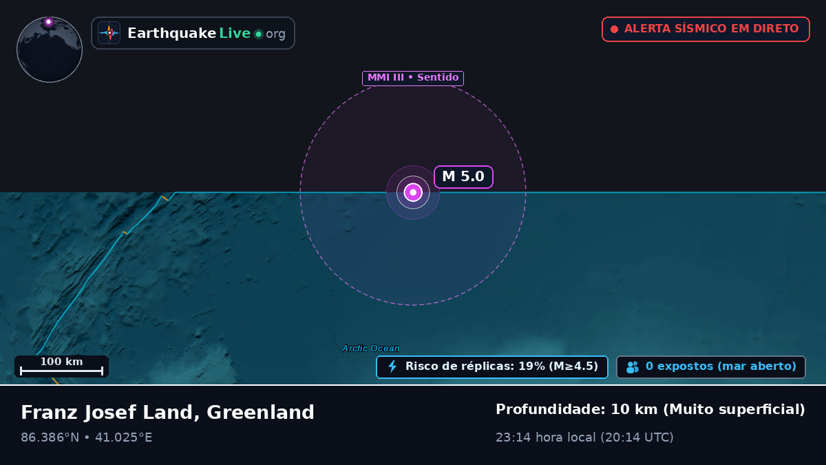 Oceano Ártico (Greenland)