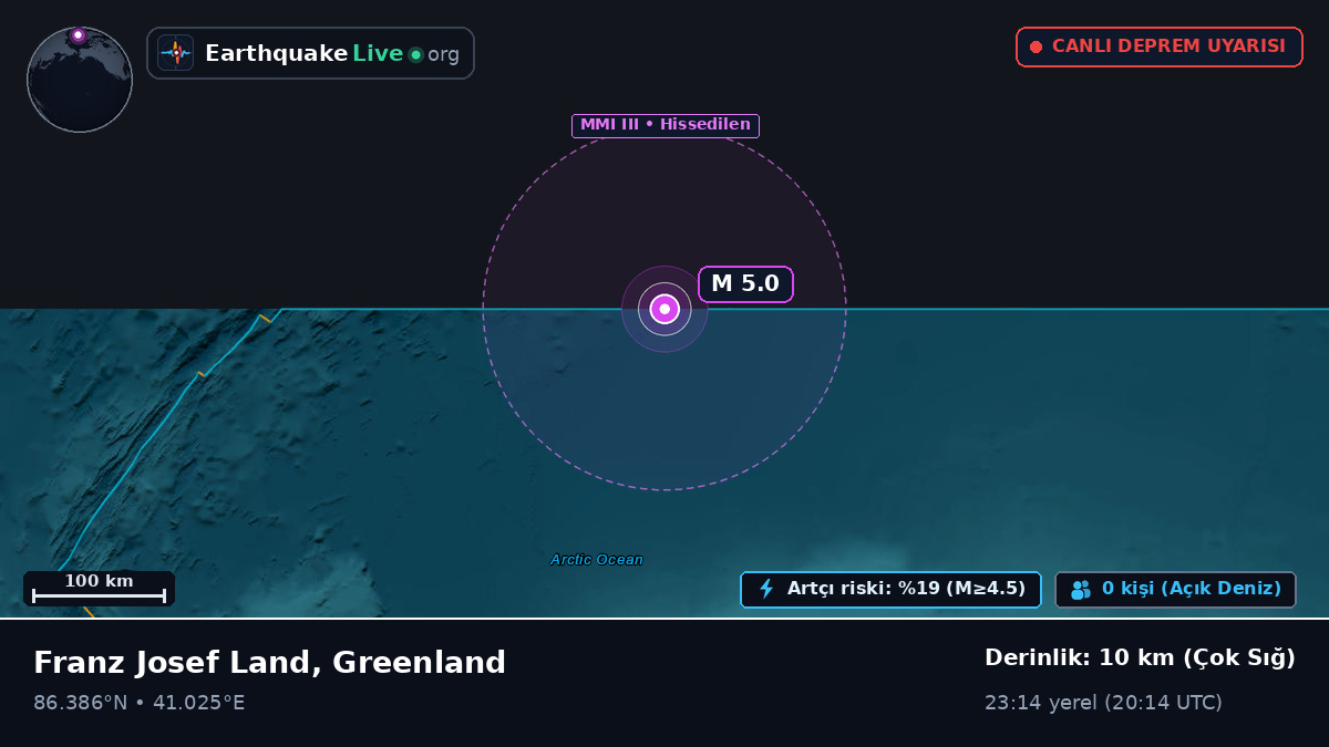 Kuzey Buz Denizi (Greenland)