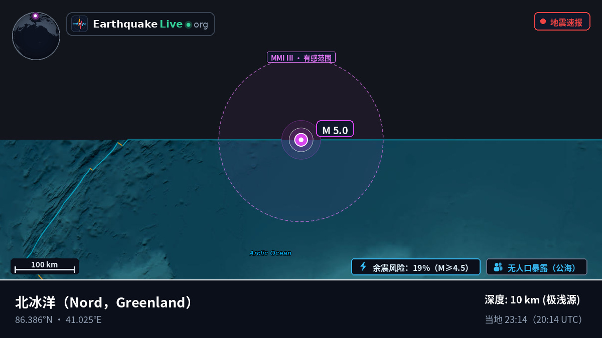 北冰洋 (Greenland)