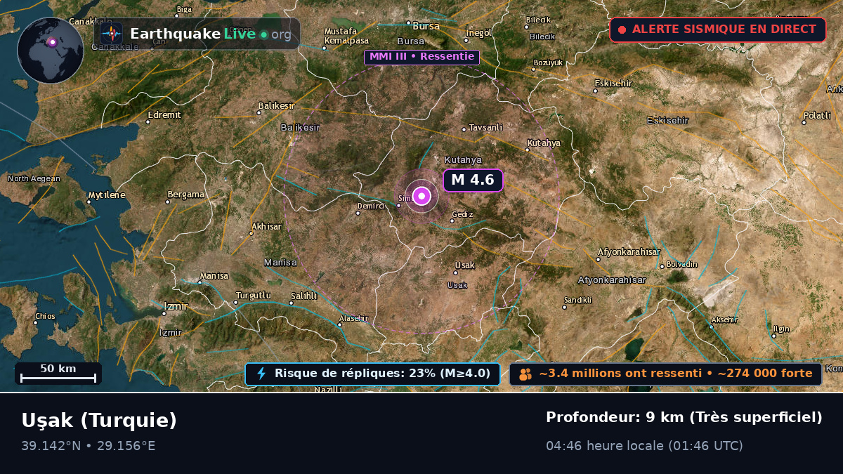 Usak, Turquie